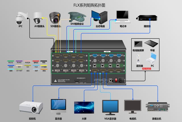 继电器矩阵和信号切换
